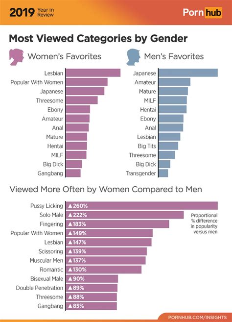 Categorias Pornhub: Encontre Seus Vídeos Pornô Explícitos ...